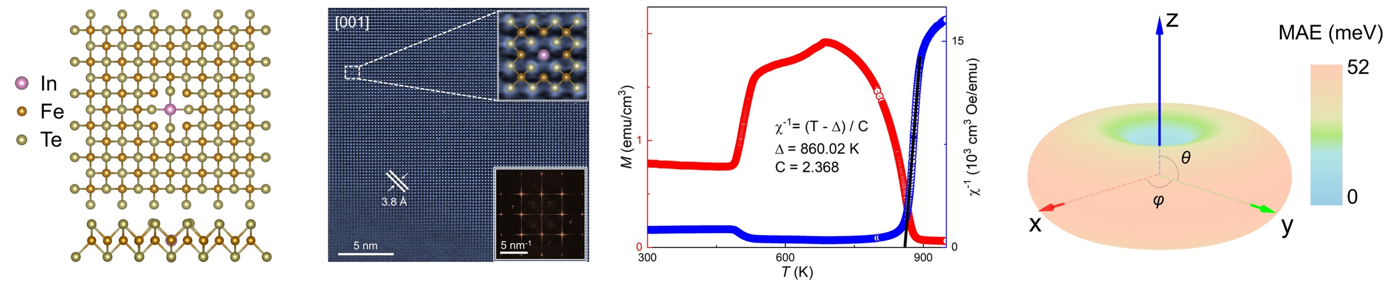 Representative results from the ferromagnetic semiconductor study