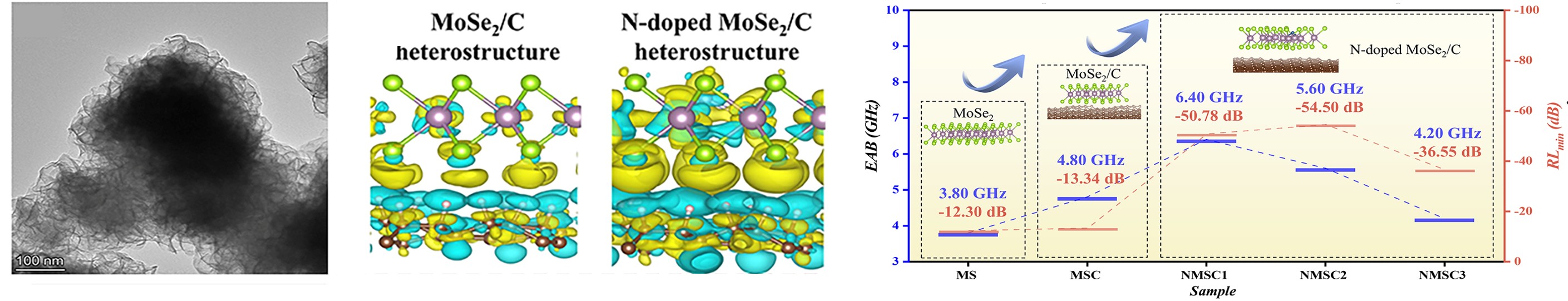 Representative results from the ferromagnetic semiconductor study