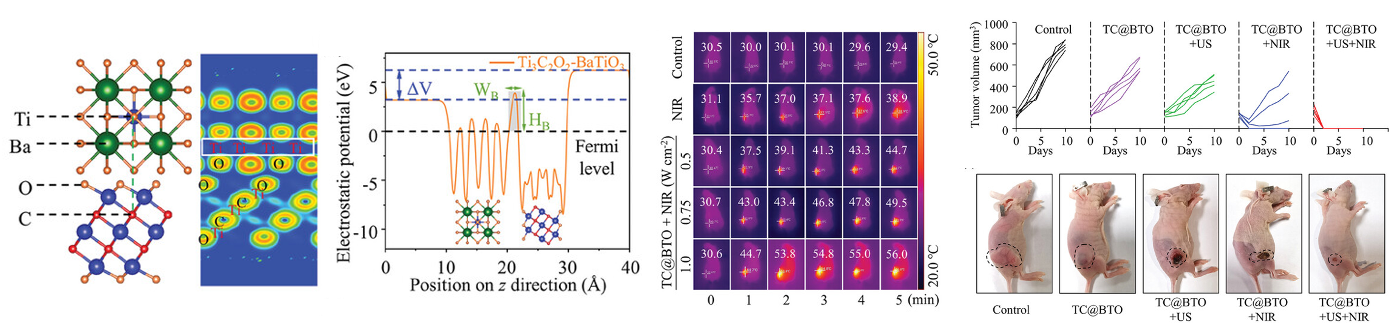 Representative results from the ferromagnetic semiconductor study