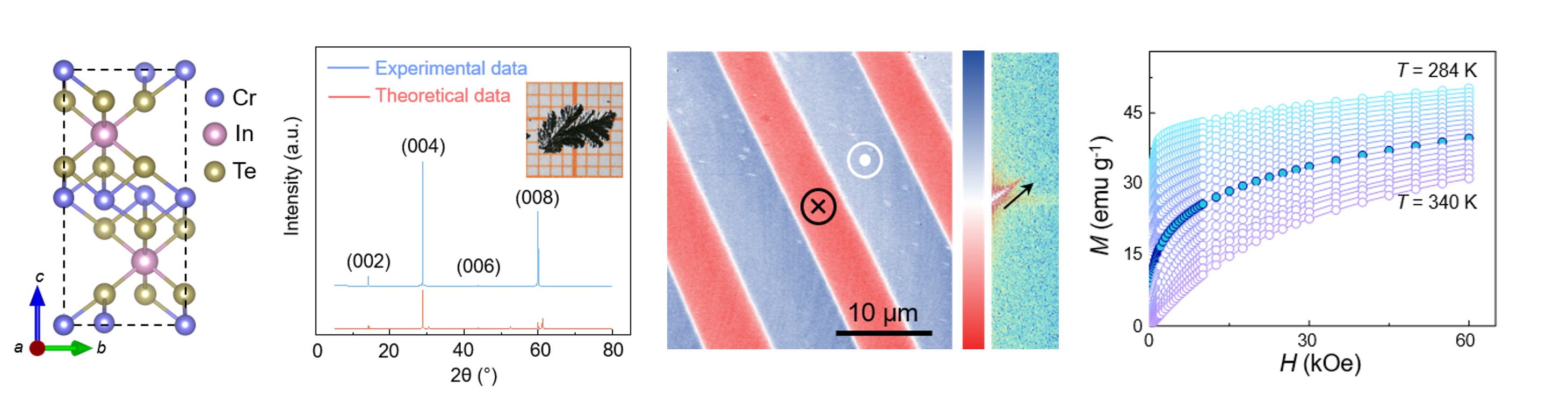 Representative results from the ferromagnetic semiconductor study