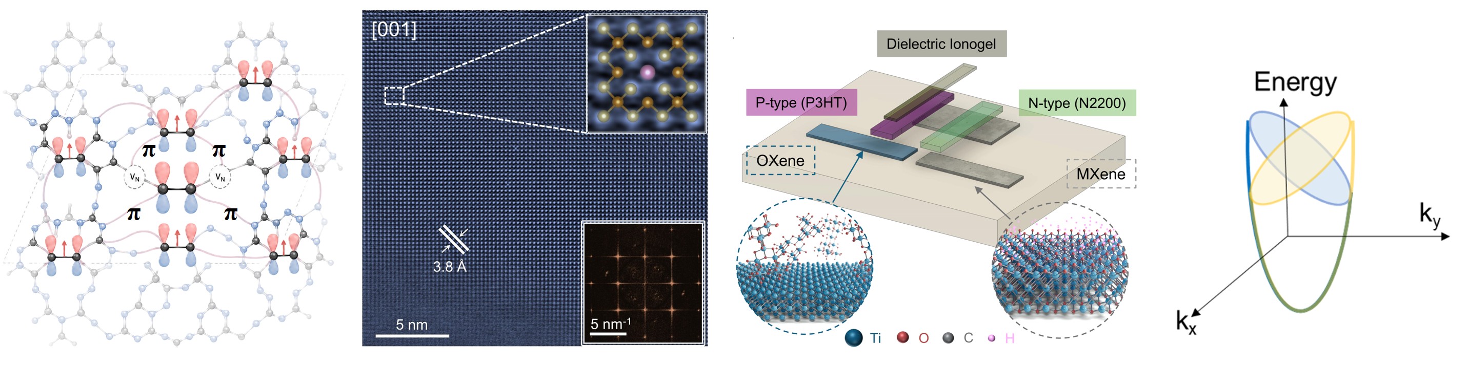 Representative results for ferroic and intelligent materials