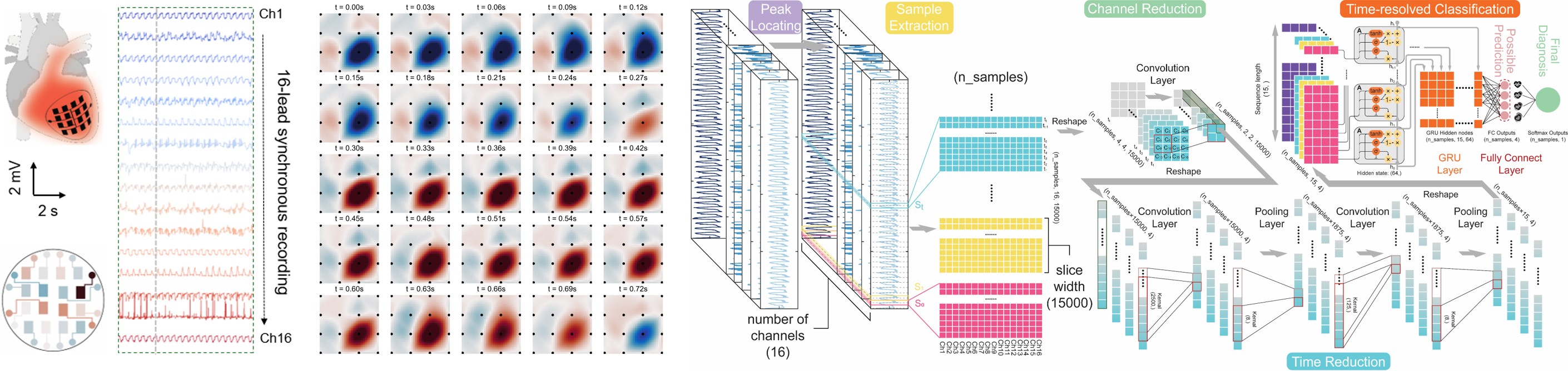 Representative results for ferroic and intelligent materials