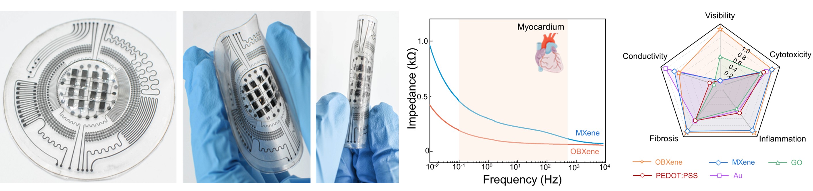 Representative results from the ferromagnetic semiconductor study
